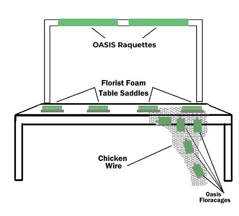 Wire Cutter for Artificial Flowers and Crafts, Chicken Wire